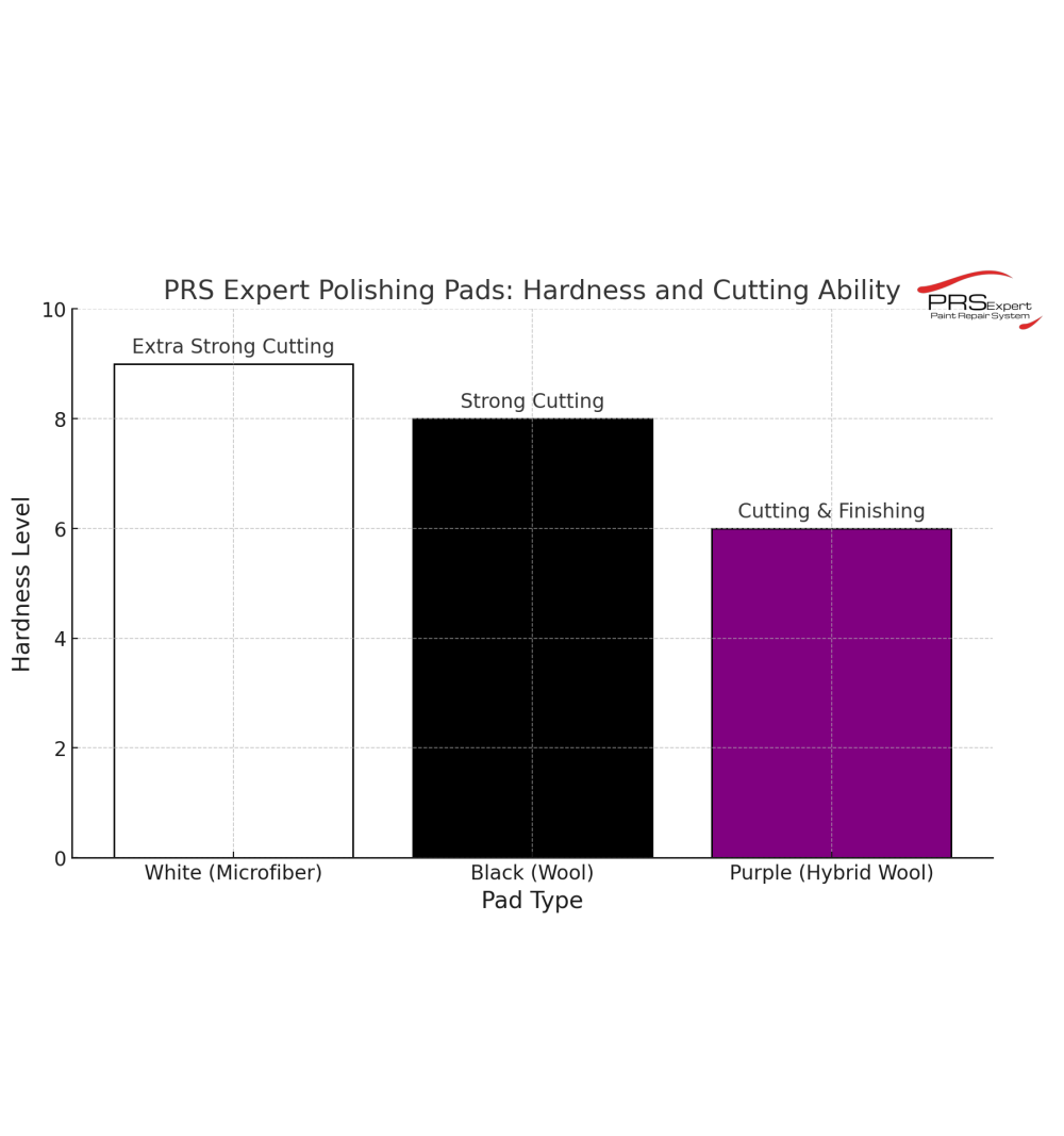 PRS InfinityCut Wool: Weißes Mikrofasertuch